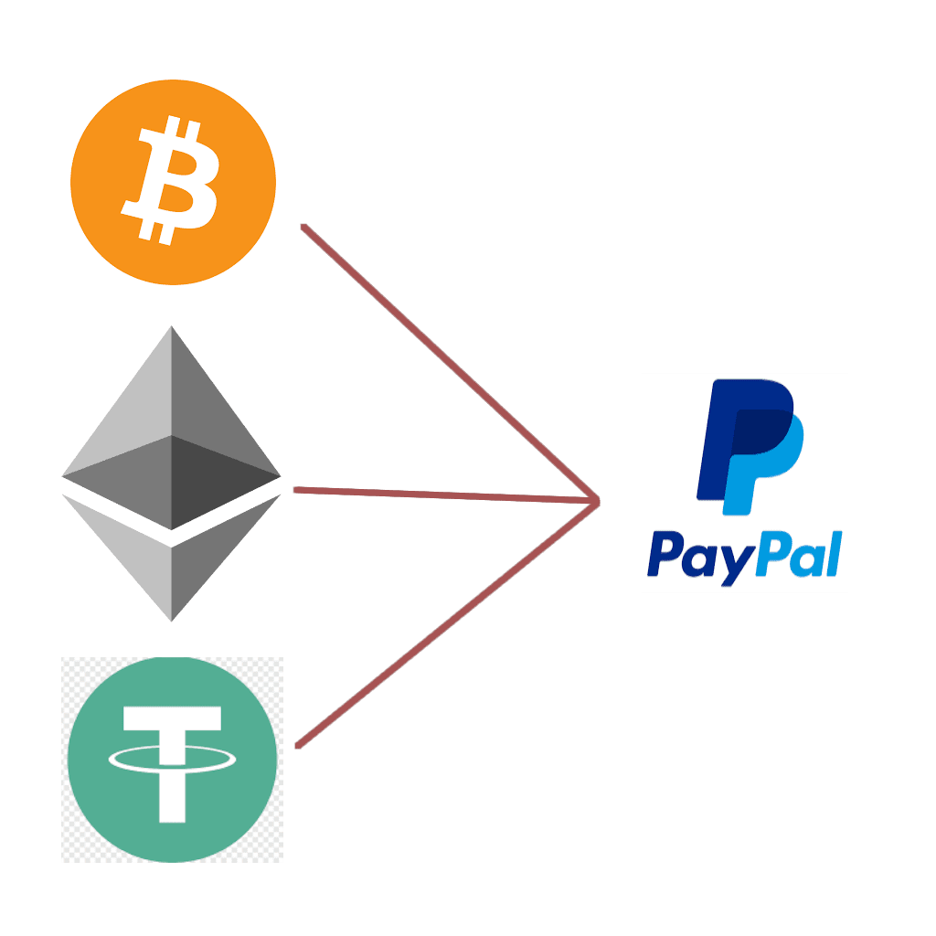 crypto to paypal